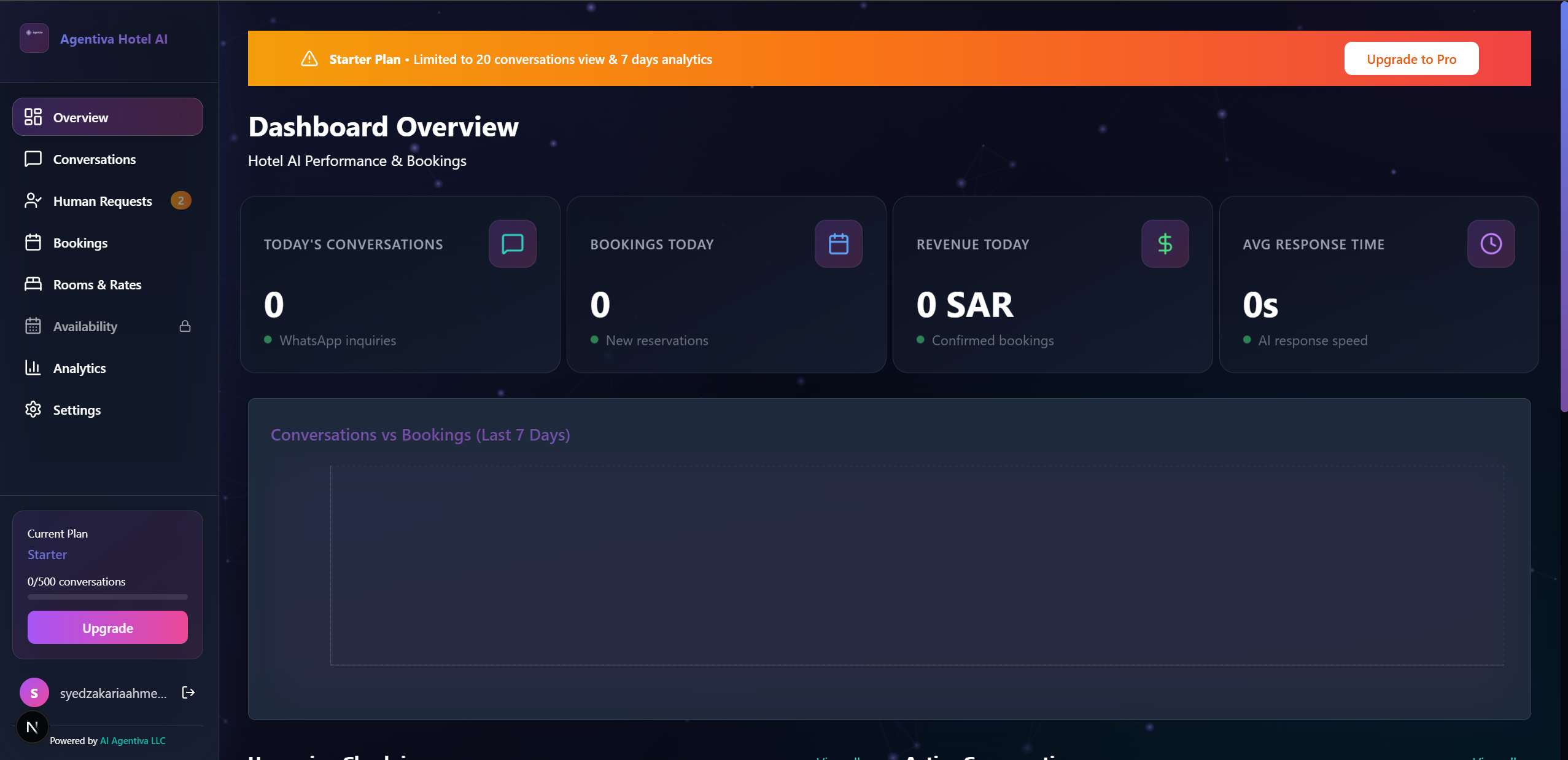 Hotel Booking AI Dashboard